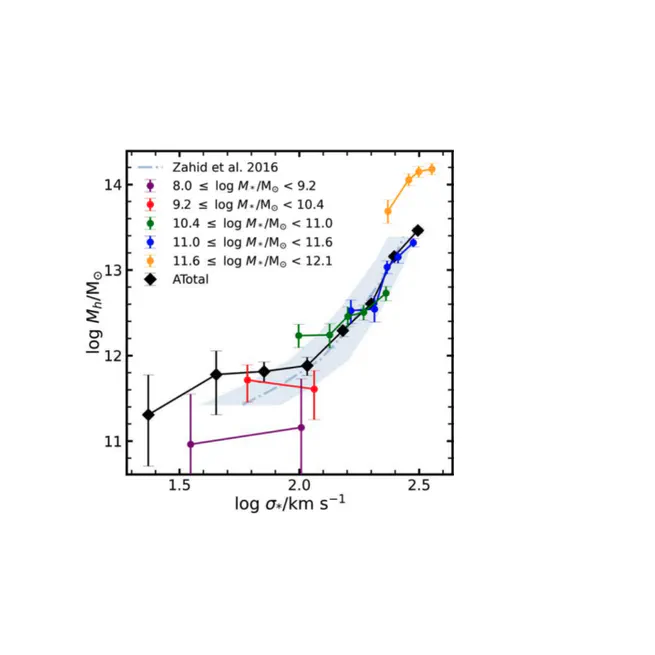 Halo Mass-observable Proxy Scaling Relations and Their Dependencies on Galaxy and Group Properties