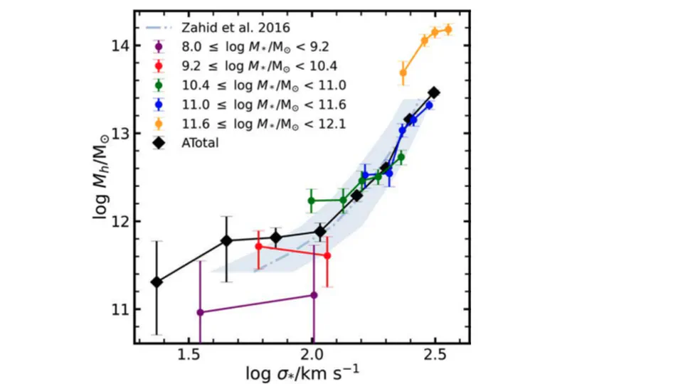 Halo Mass-observable Proxy Scaling Relations and Their Dependencies on Galaxy and Group Properties