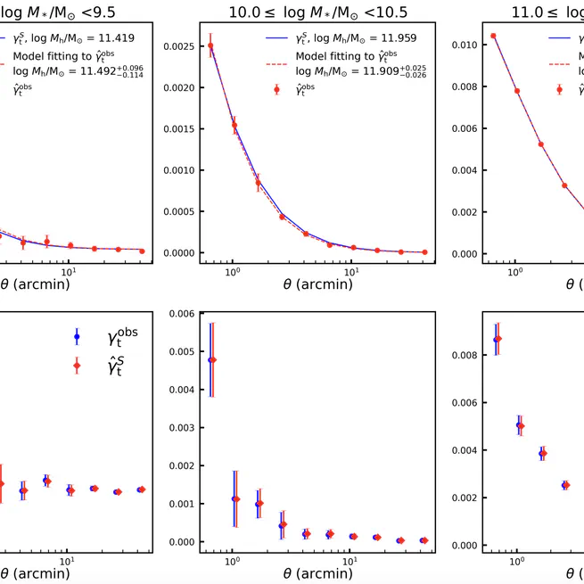 Point spread function errors for weak lensing – density cross-correlations: Application to UNIONS