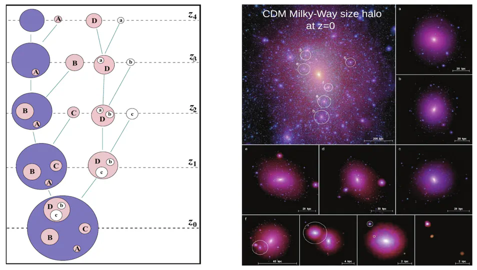 Galaxy-halo connection